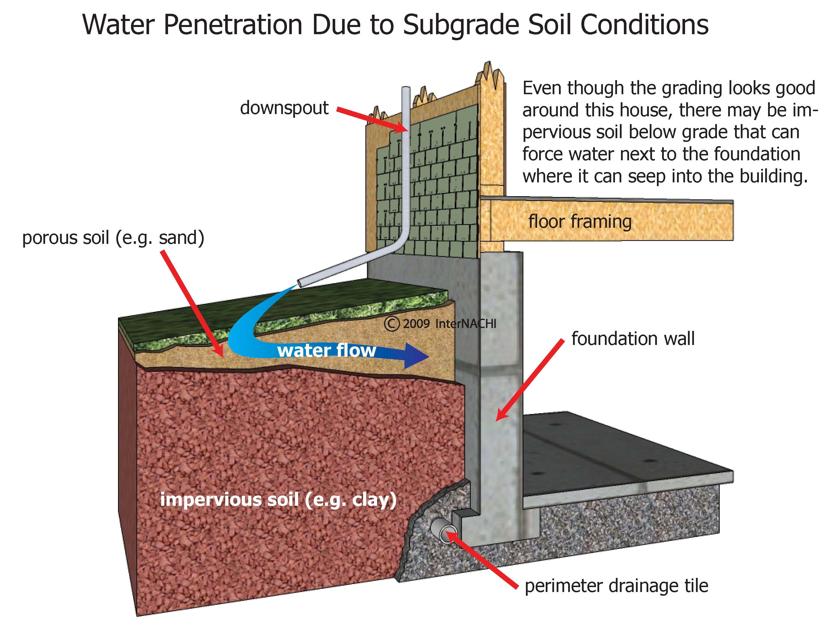 /uploads/images/hinh-anh/water-penetration-soil-conditions.jpg